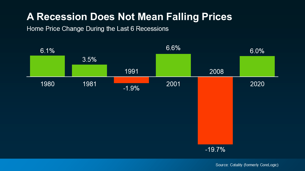 a graph of a graph showing the price of falling prices