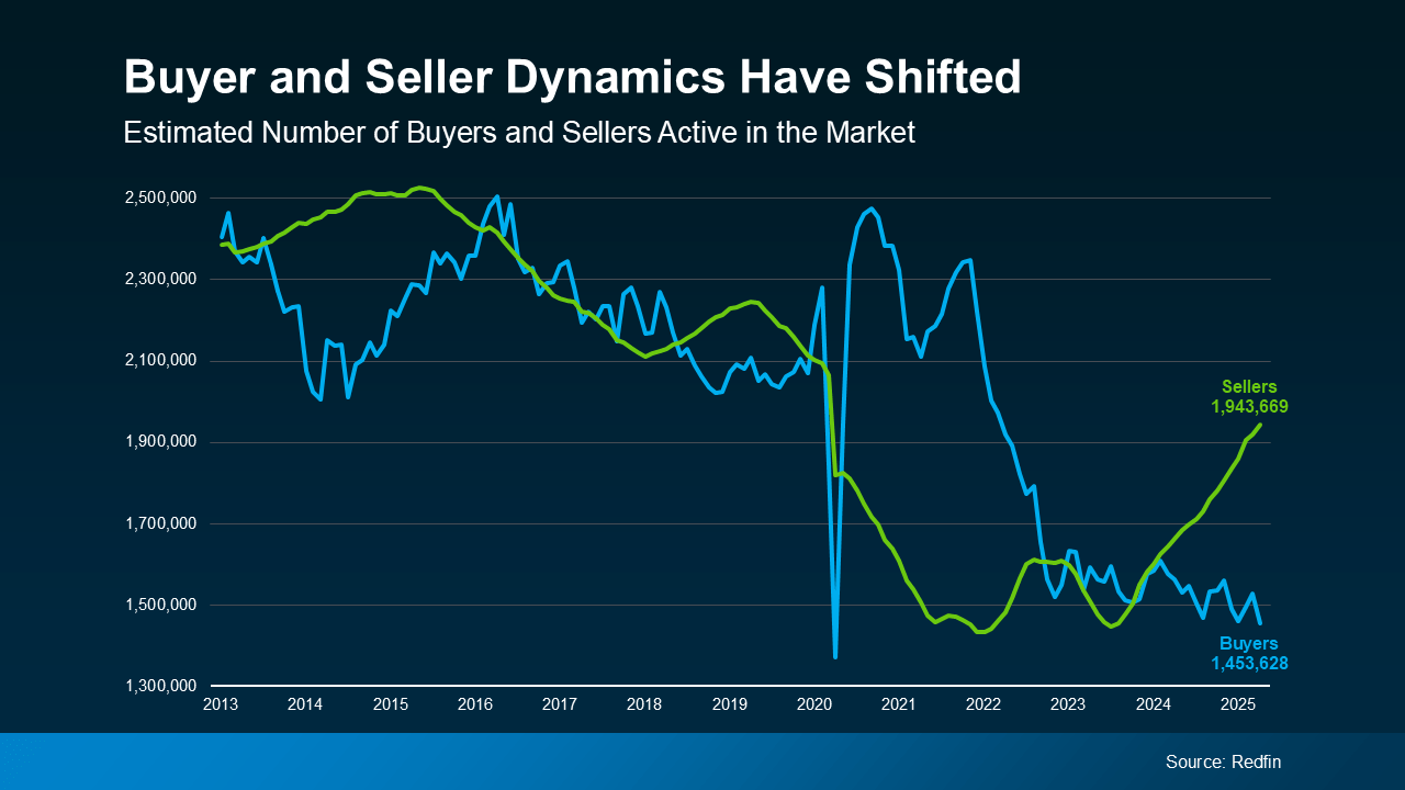 a graph of sales and sales