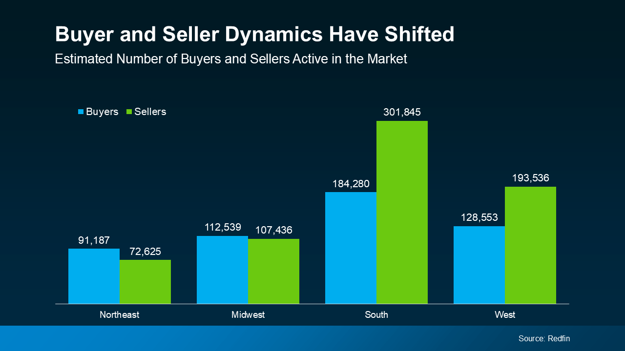 a graph of sales