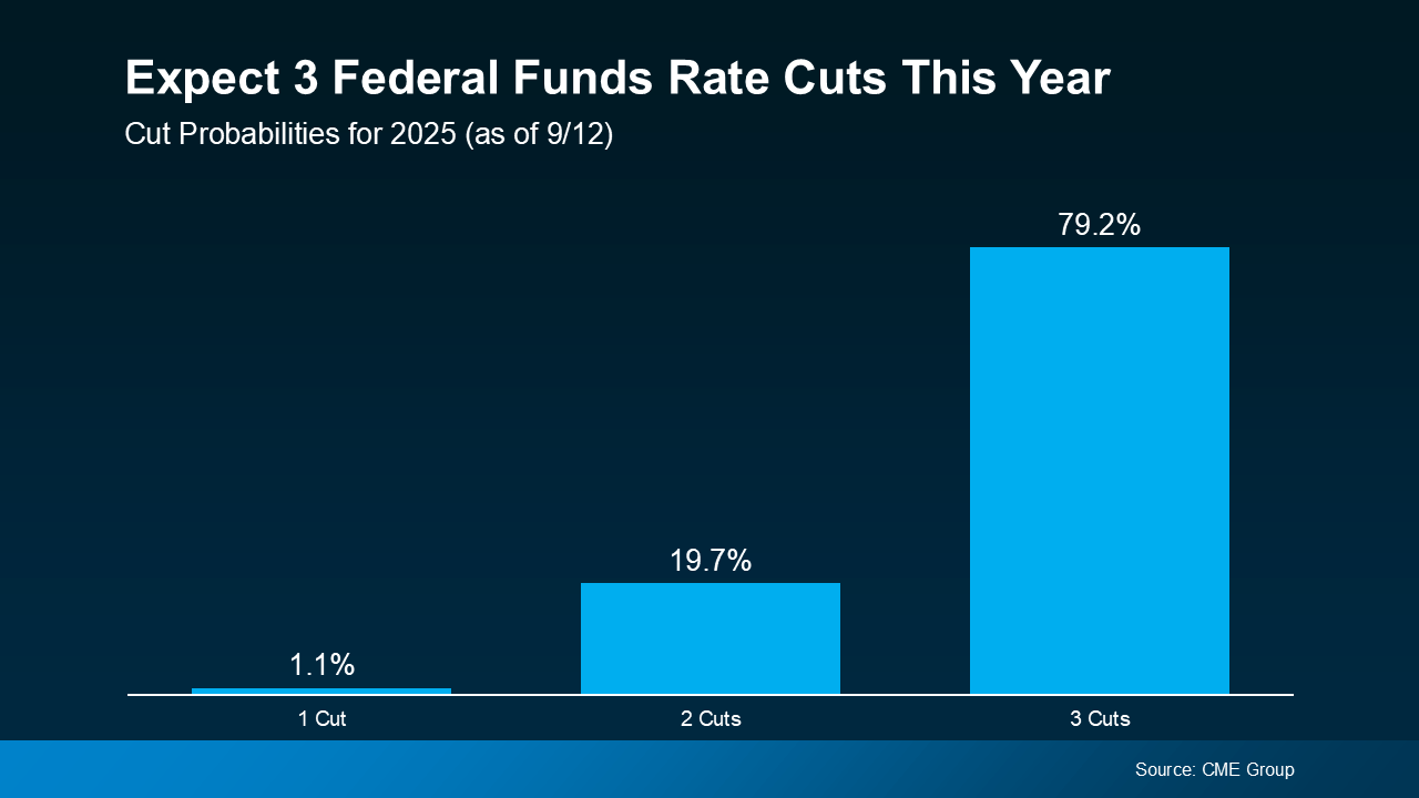 a graph of cut cuts