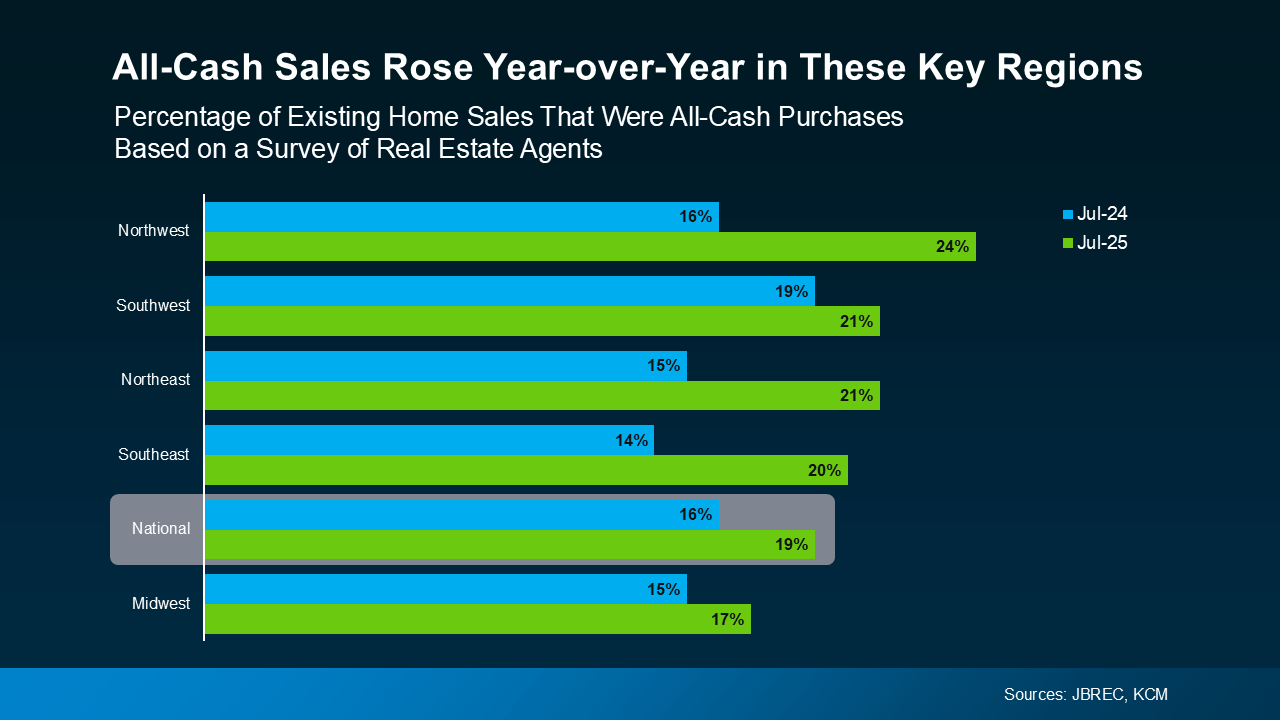 a graph of sales