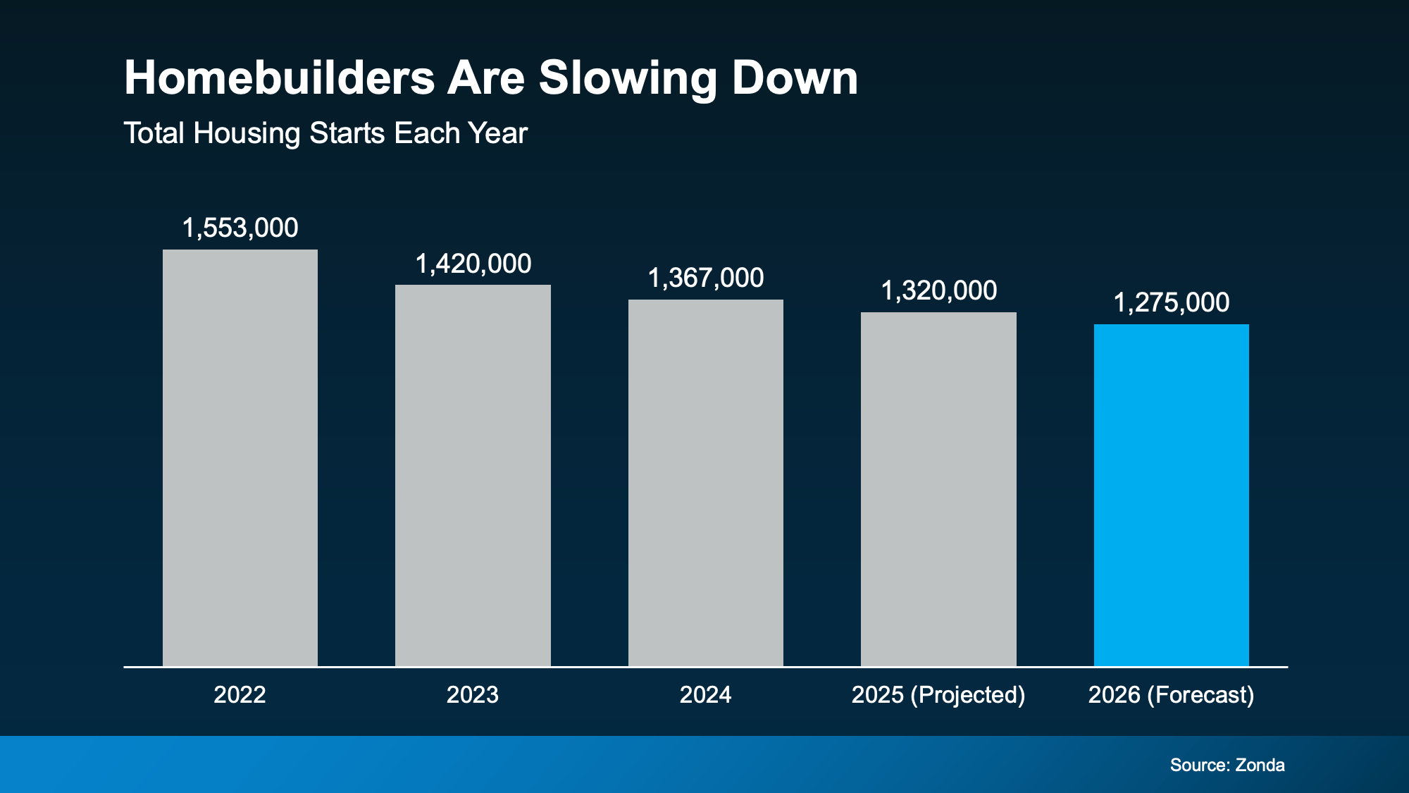 a graph of progress with numbers and text