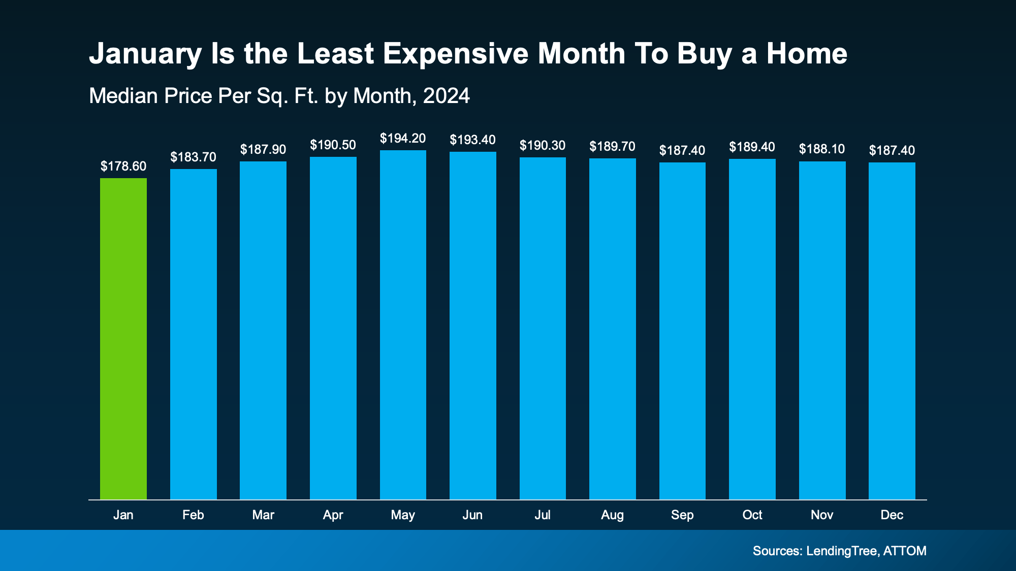 a graph of a number of blue bars