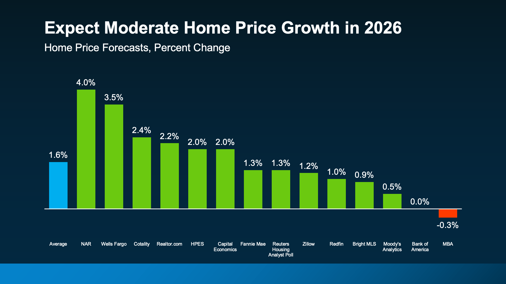 a graph of increasing prices