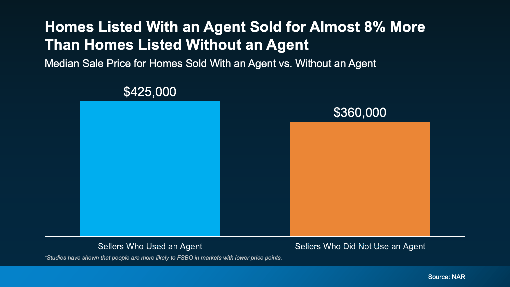 a graph of sales and sales