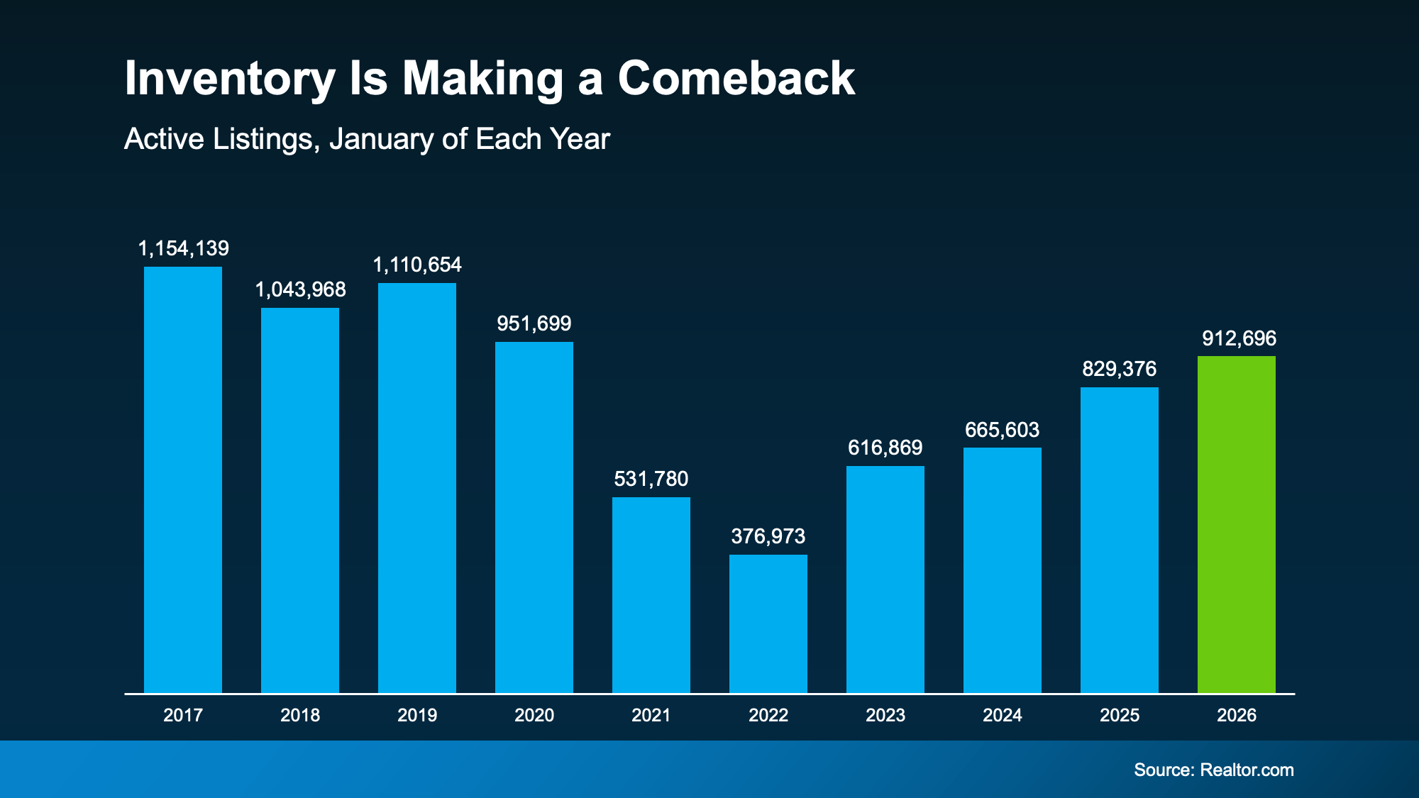 a graph with numbers and a blue background